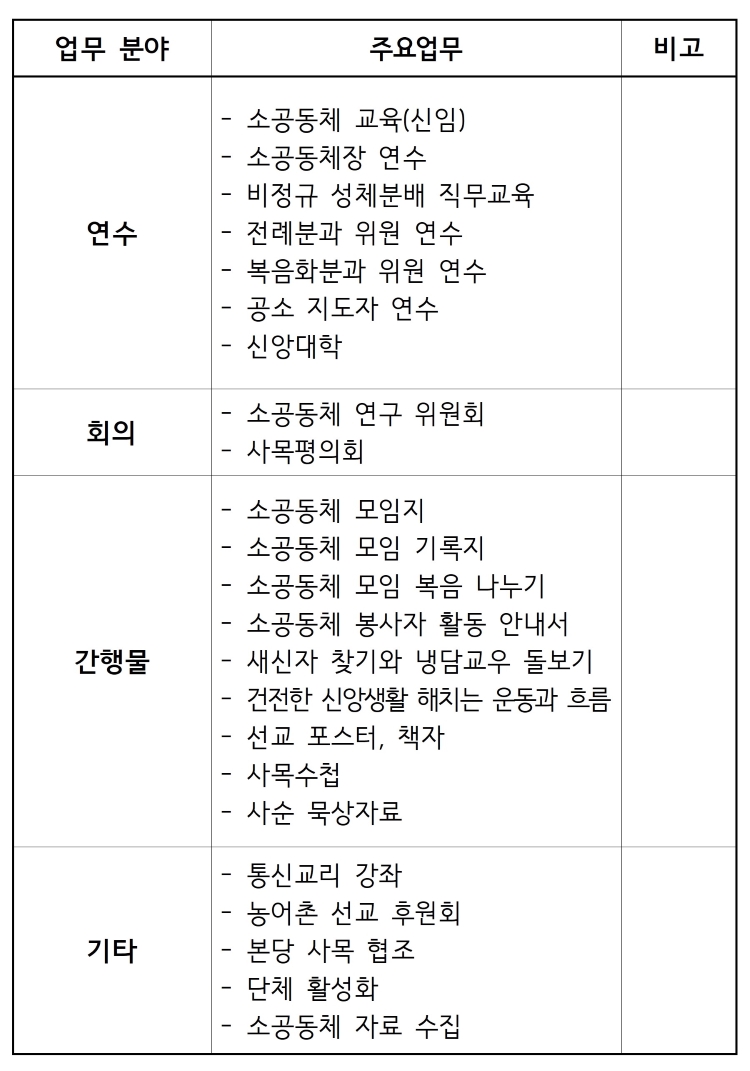 홈페이지용 - 사목국 구성002.jpg